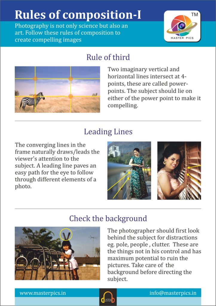 Rules of composition 1