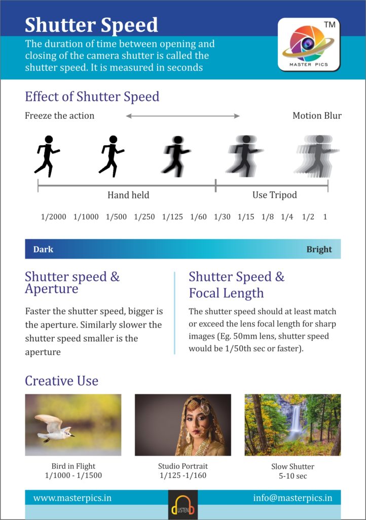 shutter speed